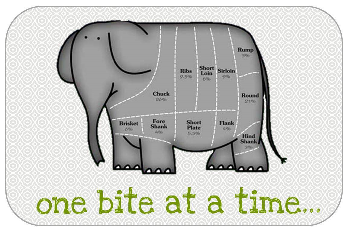 How Do You Eat an Elephant Quote Origin