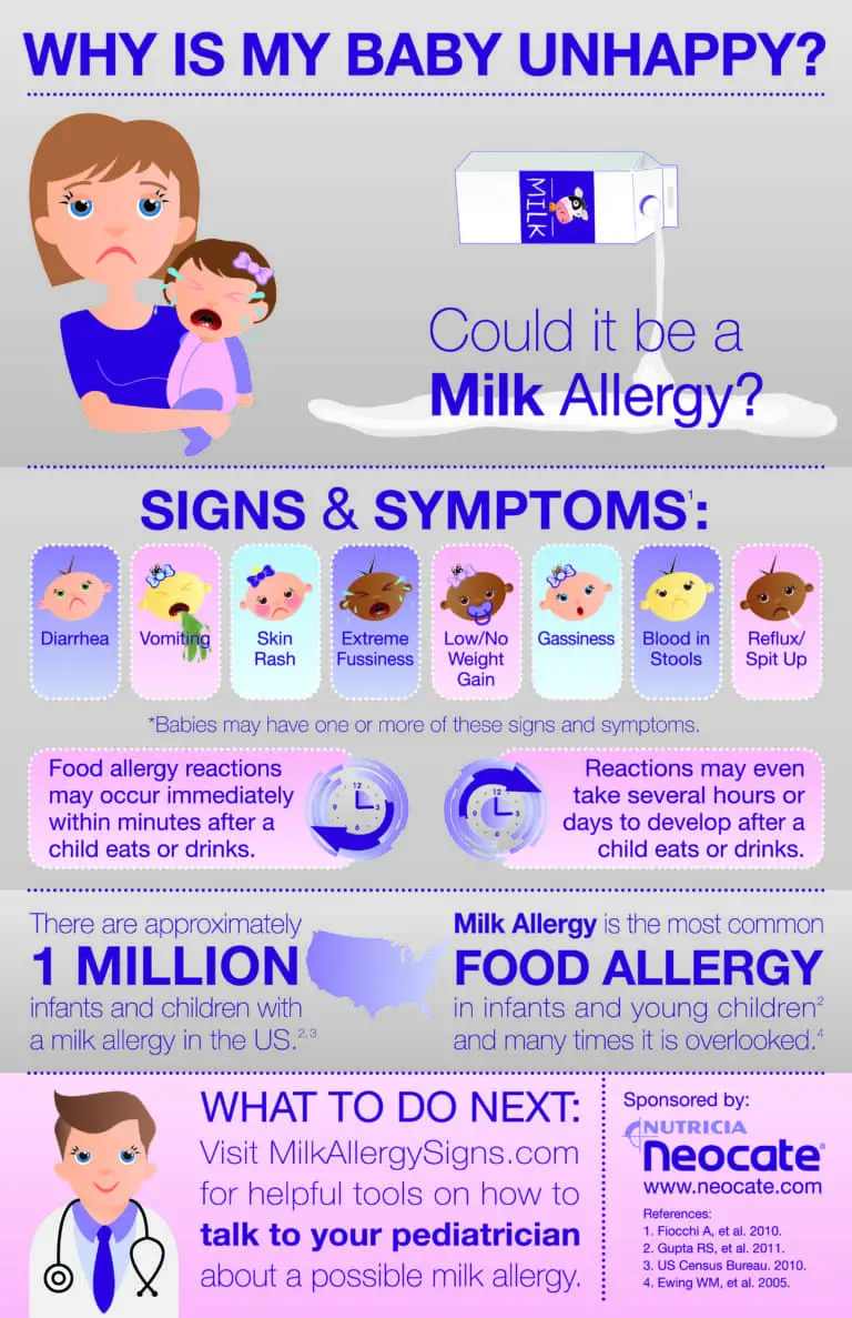 How Do You Know If Baby Has Cows Milk Intolerance: Symptoms and Diagnosis.