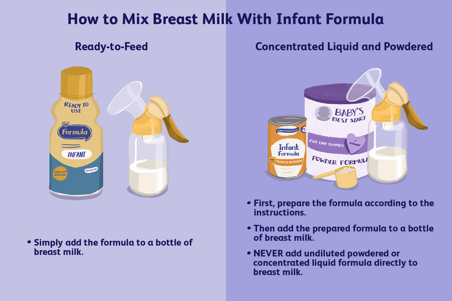 Is It Safe to Mix Cow'S Milk With Formula