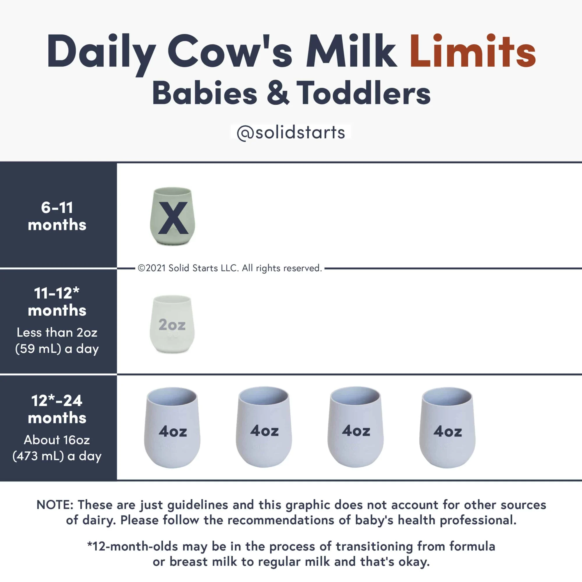 When Can You Use Cows Milk in Baby Food